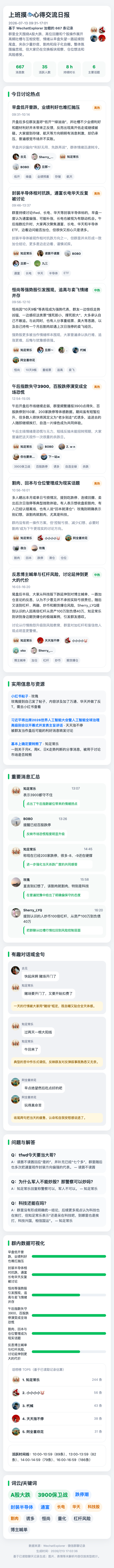 群聊日报示例